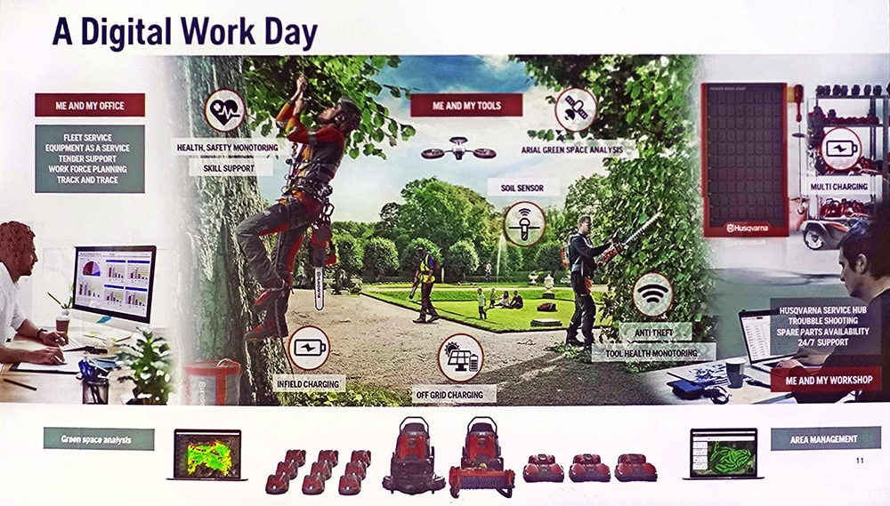 a digital work day