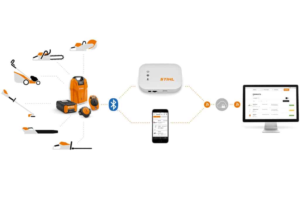 Hoe STIHL en De Winning samen de toekomst van groenbeheer herschrijven 1